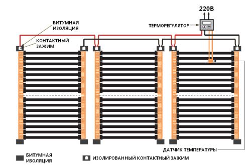 Соедините пленочный теплый пол с электрическим проводом. 